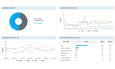 접속 통계